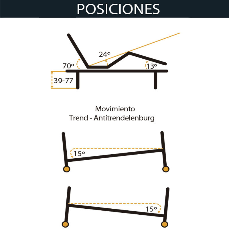 Medidas y angulos Cama Eléctrica con Carro Elevador trend-antitrendelemburg Vitality